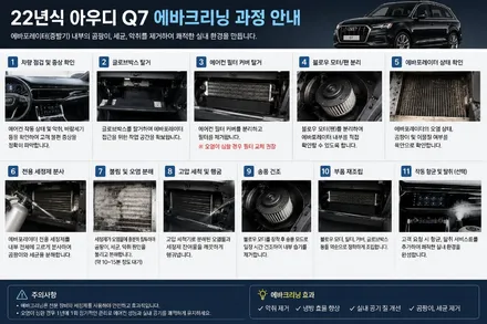 용인 아우디 Q7 에어컨 냄새 완벽 해결! 까다로운 수입차 에바크리닝 세척 후기 / 남양주시 덕소