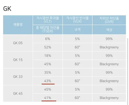 [카브로스 제주]볼보 V90 후퍼옵틱 \