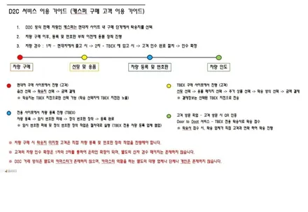 [공지] 카브로스 제주 \