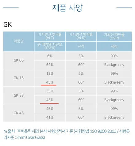 포드 익스플로러 후퍼옵틱 GK35/15프리미엄 열차단 틴팅