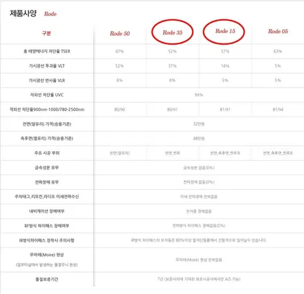 테슬라Y 전면,1열 로데 35/15
