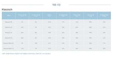 프리미엄 세단엔 역시 프리미엄 필름 시공-BMW 740LI과 후퍼옵틱 프리미엄 나노세라믹의 만남