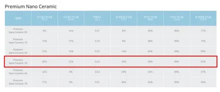 [카브로스 제주]볼보 S60 후퍼옵틱 \