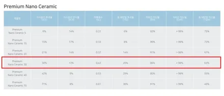 [카브로스 제주] 벤츠 CLS450 후퍼옵틱 프리미엄 틴팅