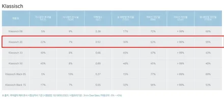 [카브로스 제주] 벤츠 CLS450 후퍼옵틱 프리미엄 틴팅