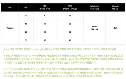대전썬팅재시공 * 아름다운 G70 화려한 변신 / 대전 서구