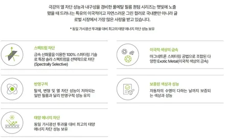 대전 솔라가드프리미엄 퀀텀 추천 PA+++ SPF285 7년보증 / 대전 서구