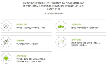 대전솔라가드프리미엄 보그 프리미엄틴팅의 기준 / 대전 서구