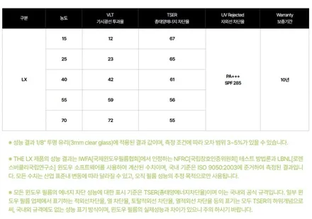 대전더엘엑스 썬팅재시공 볼보XC60 솔라가드프리미엄 LX 시공기 / 대전 서구