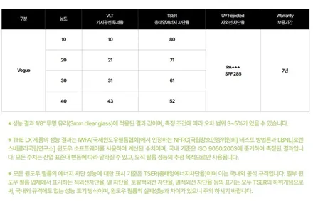 대전솔라가드프리미엄 보그 프리미엄틴팅의 기준 / 대전 서구