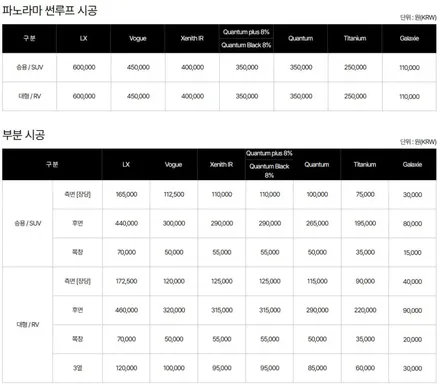 대전솔라가드프리미엄 열차단필름의 이해와 가격은? / 대전 서구