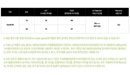 대전솔라가드프리미엄 열차단필름의 이해와 가격은? / 대전 서구
