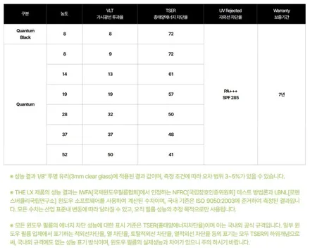 대전솔라가드프리미엄 열차단필름의 이해와 가격은? / 대전 서구