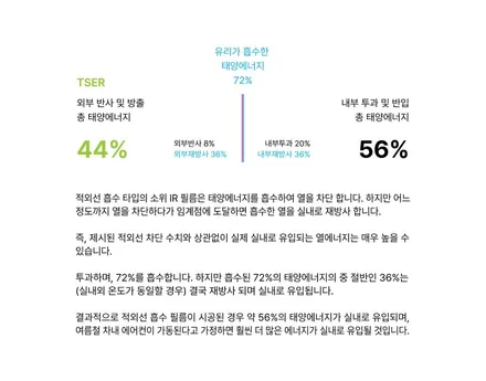 대전솔라가드프리미엄 열차단필름의 이해와 가격은? / 대전 서구
