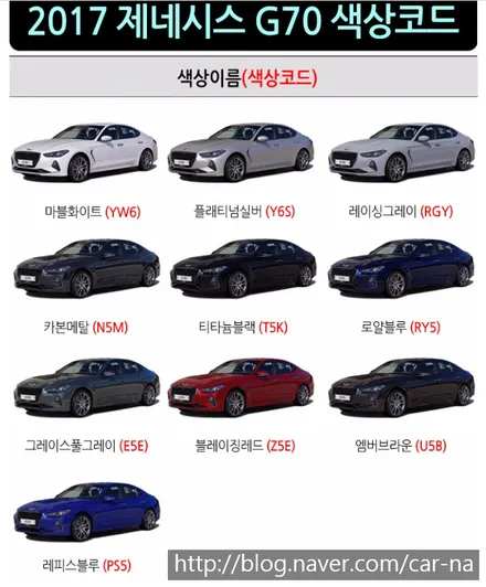 문래동/당산동/여의도/ 제네시스G70 열차단썬팅/ 루마이코노 LATI/ATR 시공/ 아이나비 V900장착 / 영등포구 문래동