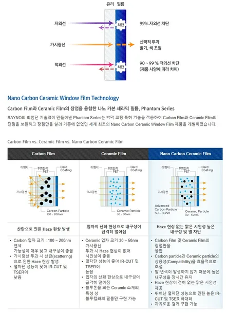 영등포 신차썬팅 잘 하는곳/레이노썬팅/투싼 레이노썬팅/ 레이노 전면 S9 45%측후면 S9 15%언더코팅작업/애쉬블루 / 영등포구 문래동