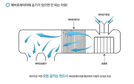 영등포 에프터블로우 장착점/ 니로 에프터브로우/ 에어컨 곰팡이냄새/영등포 카나 / 영등포구 문래동