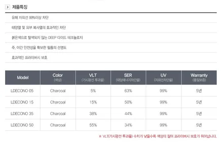 영등포자동차썬팅/ 2018 기아 더뉴 k3 스노우 화이트펄 열 차단 썬팅 시공 전면 루마이코노 LATI 35%측후면 LD ATR 시공  / 신차검수 / 영등포구 문래동