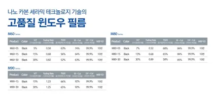 2018 더뉴K7 오로라 블랙펄 입고 /만도M80시공 전면30%측후면15% /아이나비 QXD1000A장착/ 영등포 블랙박스 장착 전문점 / 영등포구 문래동
