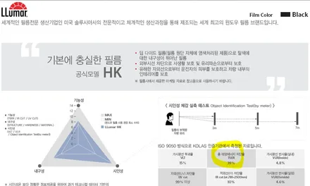 영등포 i40웨건 팬텀블랙 썬팅/ 루마전면ATR(LD) 35% 측후면 HK15%시공/영등포 루마이코노 썬팅 / 영등포구 문래동