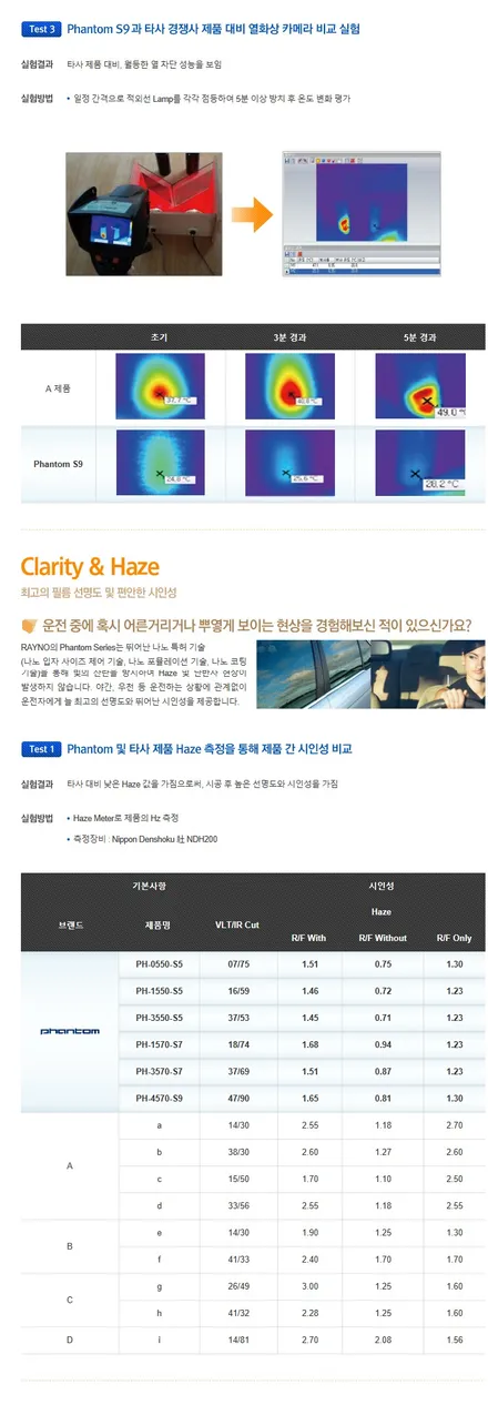 영등포 3M프로샵/그랜져IG 크리스탈시공/그랜져3M썬팅/영등포3M/전면CR40%측후면레이노S9시공 / 영등포구 문래동