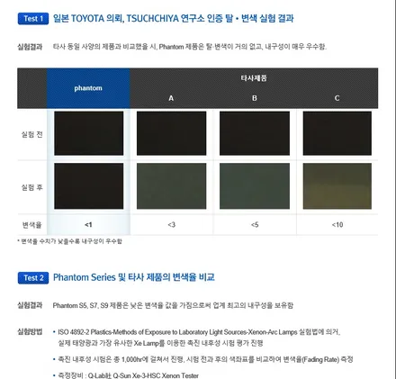 영등포 레이노썬팅/기아올뉴K7 열차단썬팅/레이노전면S735%측후면S515%시공/열차단좋은 썬팅 / 영등포구 문래동