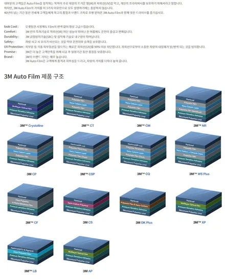 영등포 신차패키지) K5 풀체인지 오로라 블랙펄 신차 검수+3M(CM) 전면+측후면 틴팅 시공 / 서울 양천, 구로, 강서, 영등포, 부천
