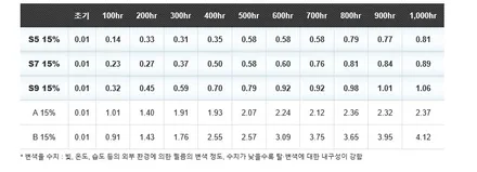 영등포 레이노썬팅/기아올뉴K7 열차단썬팅/레이노전면S735%측후면S515%시공/열차단좋은 썬팅 / 영등포구 문래동