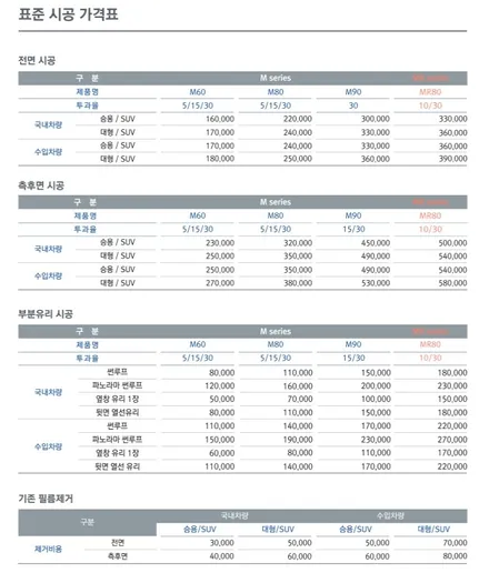 영등포 자동차썬팅 재시공 전문 / 아반떼MD 열 차단 썬팅 재시공/ 만도M60 전체시공/ 가성비좋은 자동차썬팅 필름!! / 영등포구 문래동