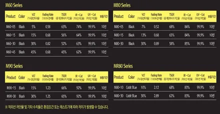 그랜그 스타렉스 캠핑카 열차단썬팅, 블랙박스 1채널장착/ 만도M80 열차단필름지 시공 / 영등포구 문래동