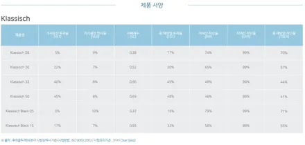 영등포 후퍼옵틱) BMW 118D 후퍼옵틱 클라식33% 전면 썬팅 재시공 / 서울 양천, 구로, 강서, 영등포, 부천