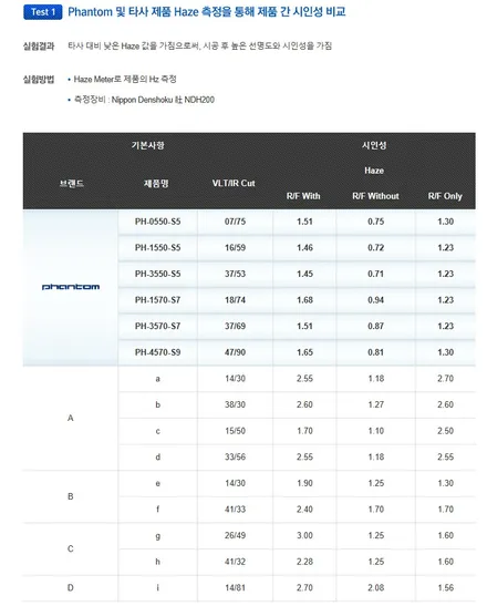 영등포 2018쏘렌토 레이노썬팅/아이나비 퀀텀(64G)/발판장착(사이드스텝)올뉴쏘렌토 스노우화이트펄 / 영등포구 문래동