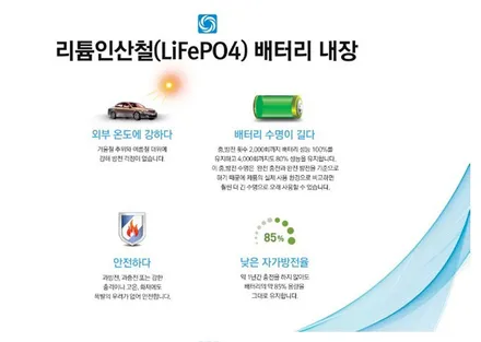 영등포 에프터블로우 장착 / 에어컨필터 곰팡이 습기 건조 / 아이트로닉스 ITBM-100 /G80 제네시스 스포츠 아이나비Z100장착 / 영등포구 문래동