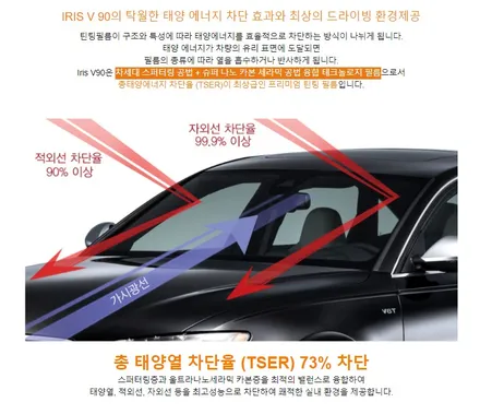 카니발 하이리무진)영등포 신차패키지-하이 리무진 V90+QXD5000+PPF 시공 패키지 완성 / 서울 양천, 구로, 강서, 영등포, 부천