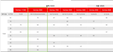 구로, 영등포, 여의도, 마포 신차패키지) 카니발 하이리무진 적당한 썬팅 패키지로 보호. / 영등포구 문래동