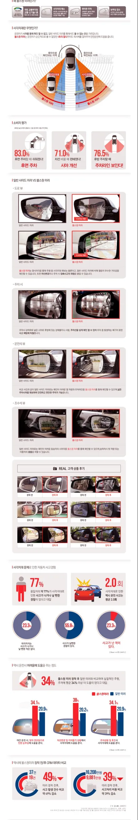 영등포 불스원샷 와이드미러교체/ 제네시스 스포츠 불스원 사이드미러 교체 / 영등포구 문래동