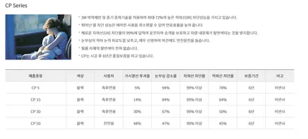 제네시스 G70신차패키지/영등포 문래동 3M썬팅전문점/ G70 3M(CM+CM+CP)보증기간 6년! 시인성 좋은필름 3M / 영등포구 문래동