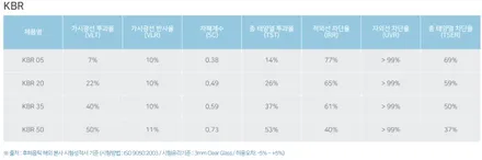 영등포 후퍼옵틱) DL3 K5 후퍼옵틱 KBR 전면20% 측후면15,5% 시공 / 서울 양천, 구로, 강서, 영등포, 부천