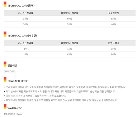 2021K7 신차패키지) 영등포 틴트어카 시공전문점-포시즌+아이나비 QXD5000+PPF4종패키지 시공 / 서울 양천, 구로, 강서, 영등포, 부천