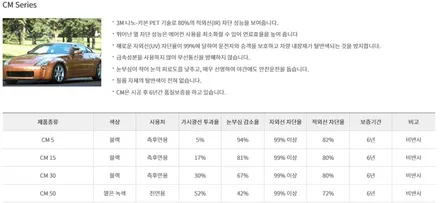 영등포 썬팅) 현대 넥쏘 신차패키지-3MCM 시공 / 파인뷰LX2000(32G)장착 / 서울 양천, 구로, 강서, 영등포, 부천