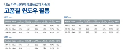 영등포 만도필름썬팅 /2018 싼타페TM 신차패키지 썬팅+블랙박스장착! / 싼타페 신형 신차검수 / 영등포구 문래동