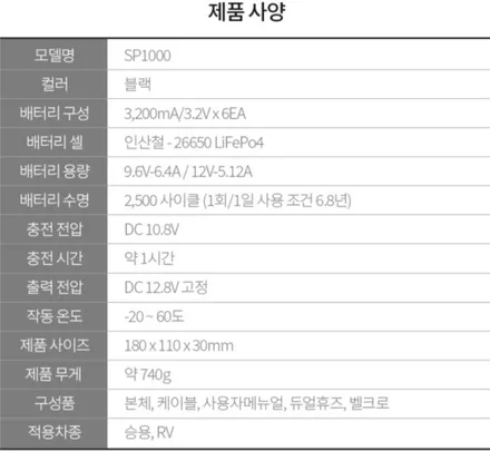 영등포 후퍼옵틱 신차패키지) 셀토스 클라식+아이나비 QXD5000(32G)+만도SP1000 보조배터리 장착+PPF 4종 패키지 / 서울 양천, 구로, 강서, 영등포, 부천