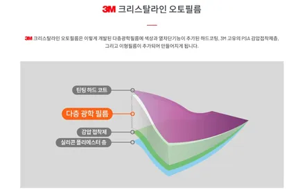 모하비 자동차썬팅 재시공기/ 뜨거운 여름을 대비해 최고좋은 썬팅필름지로 재시공하다.3M CR크리스탈라인+CT 모하비와 만났다! / 영등포구 문래동