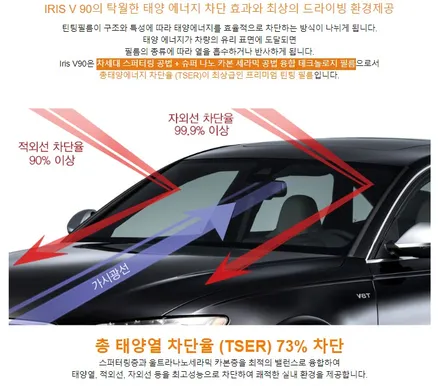 영등포 수입차썬팅) 아우디A6 반반사필름 레인보우V90 재시공 전면30%측후면12% / 서울 양천, 구로, 강서, 영등포, 부천