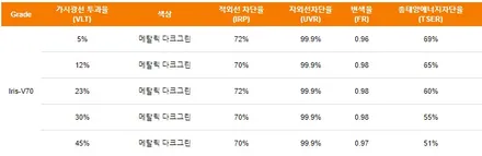 영등포썬팅) 그랜저 IG 레인보우 V90+아이나비 QXD5000(32G)-그랜저 신차패키지 / 서울 양천, 구로, 강서, 영등포, 부천