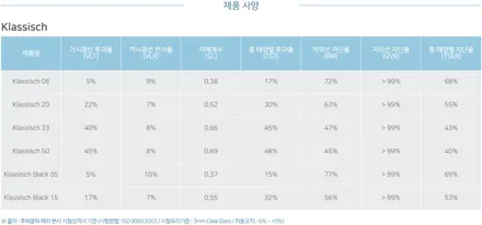 영등포 후퍼옵틱 신차패키지) 셀토스 클라식+아이나비 QXD5000(32G)+만도SP1000 보조배터리 장착+PPF 4종 패키지 / 서울 양천, 구로, 강서, 영등포, 부천