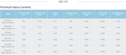 영등포 후퍼옵틱) MQ4 쏘렌토 후퍼옵틱 프리미엄 나노 세라믹 전면, 측후면 시공-후퍼옵틱 프리미엄 등급 / 서울 양천, 구로, 강서, 영등포, 부천