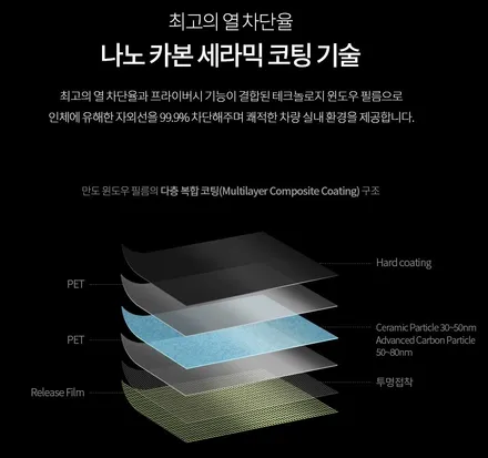 영등포 신차패키지) 싼타페 TM 신차검수+틴팅+블랙박스+PPF5종시공 완료(만도M90+파인뷰LX2000+PPF생활보호) / 서울 양천, 구로, 강서, 영등포, 부천