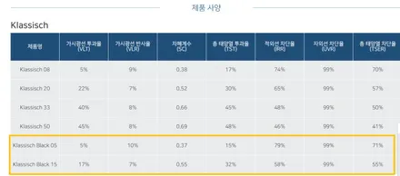 중고차 구매후 취향에 맞게 썬팅필름 재시공! 후퍼옵틱 클래식/ / 서울 양천, 구로, 강서, 영등포, 부천