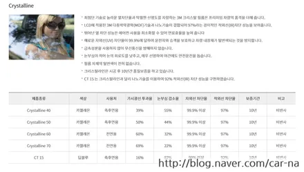 영등포 3M프로샵/영등포수입차썬팅/3M 크리스탈70%풀시공/3MCR70%시공/포르쉐911 3M시공 / 영등포구 문래동